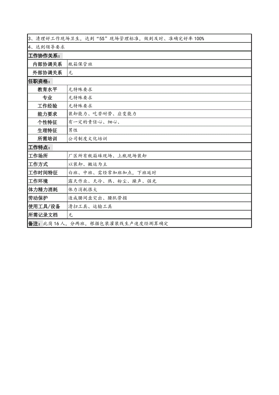 装卸岗位说明书_第2页