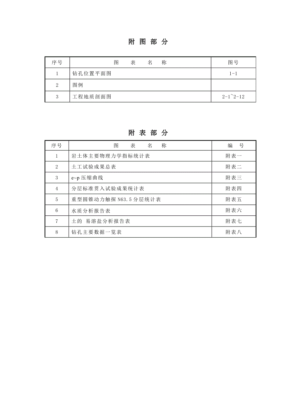 场地室岩土工程勘察与分析评价范本_第2页