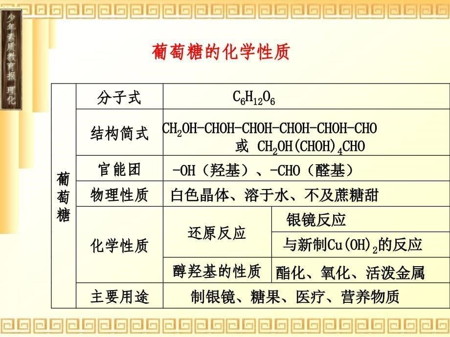 生命的基础能源糖类_第5页