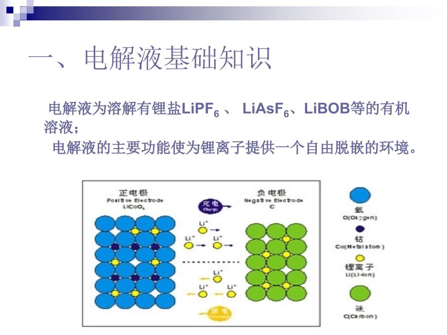 技术培训电解液教案_第3页