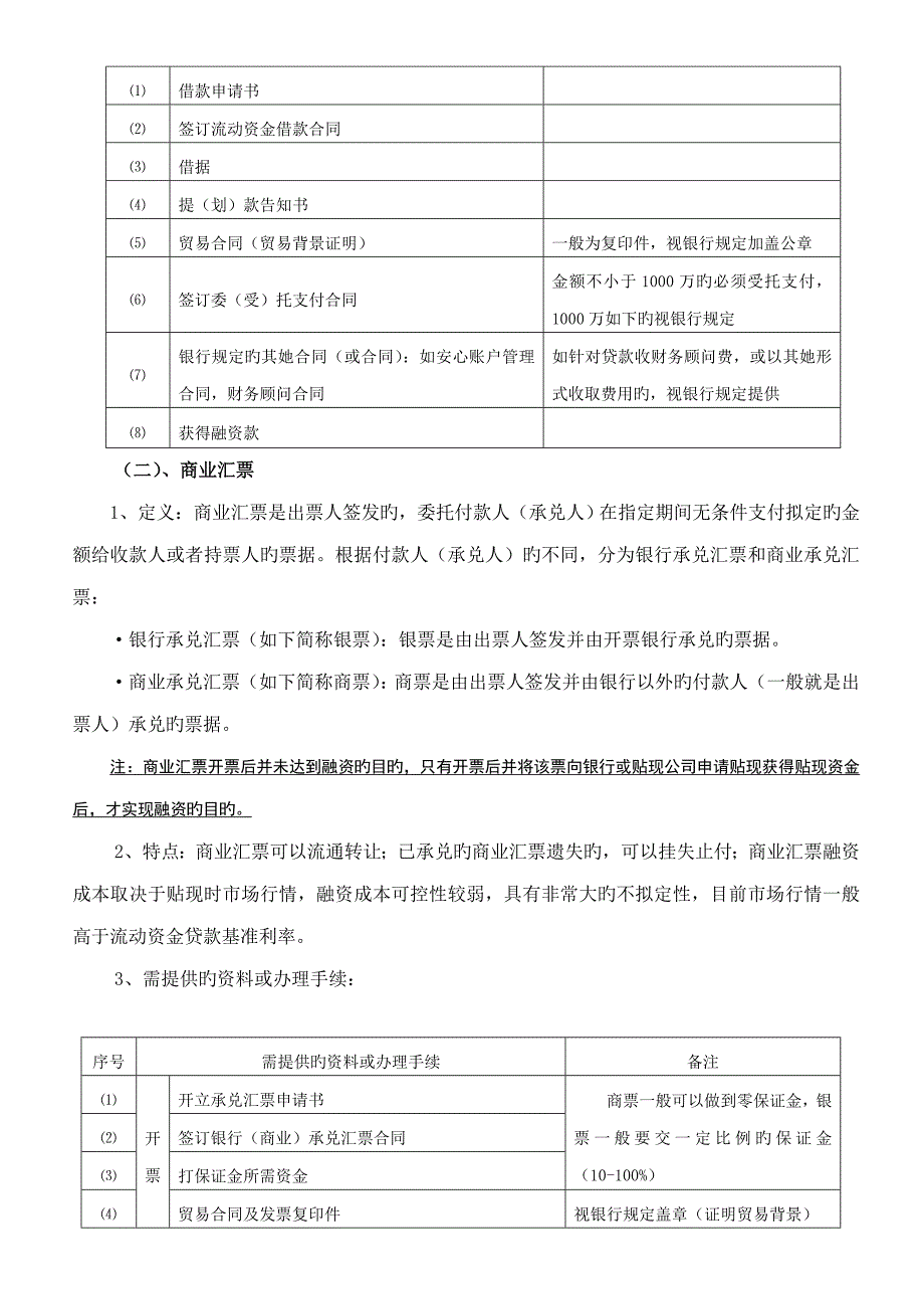 融资业务标准流程_第2页