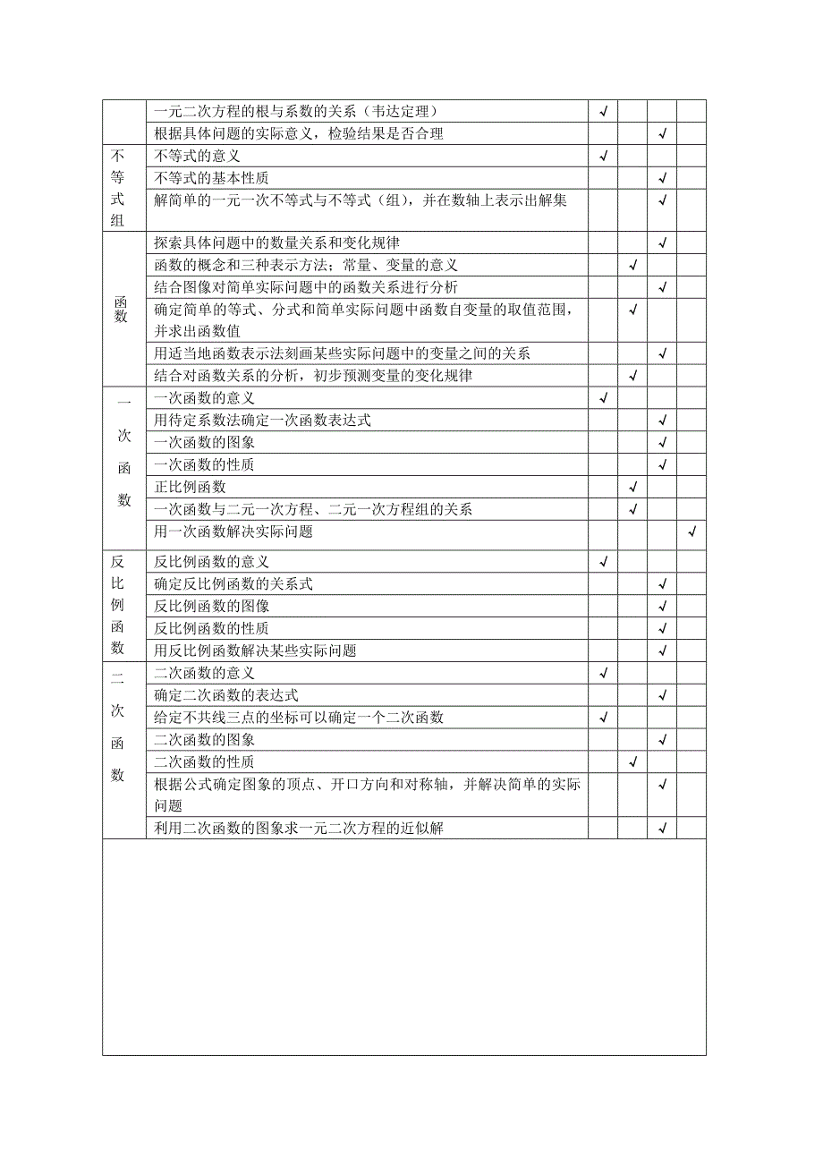 徐州市2017年中考数学考试说明_第2页