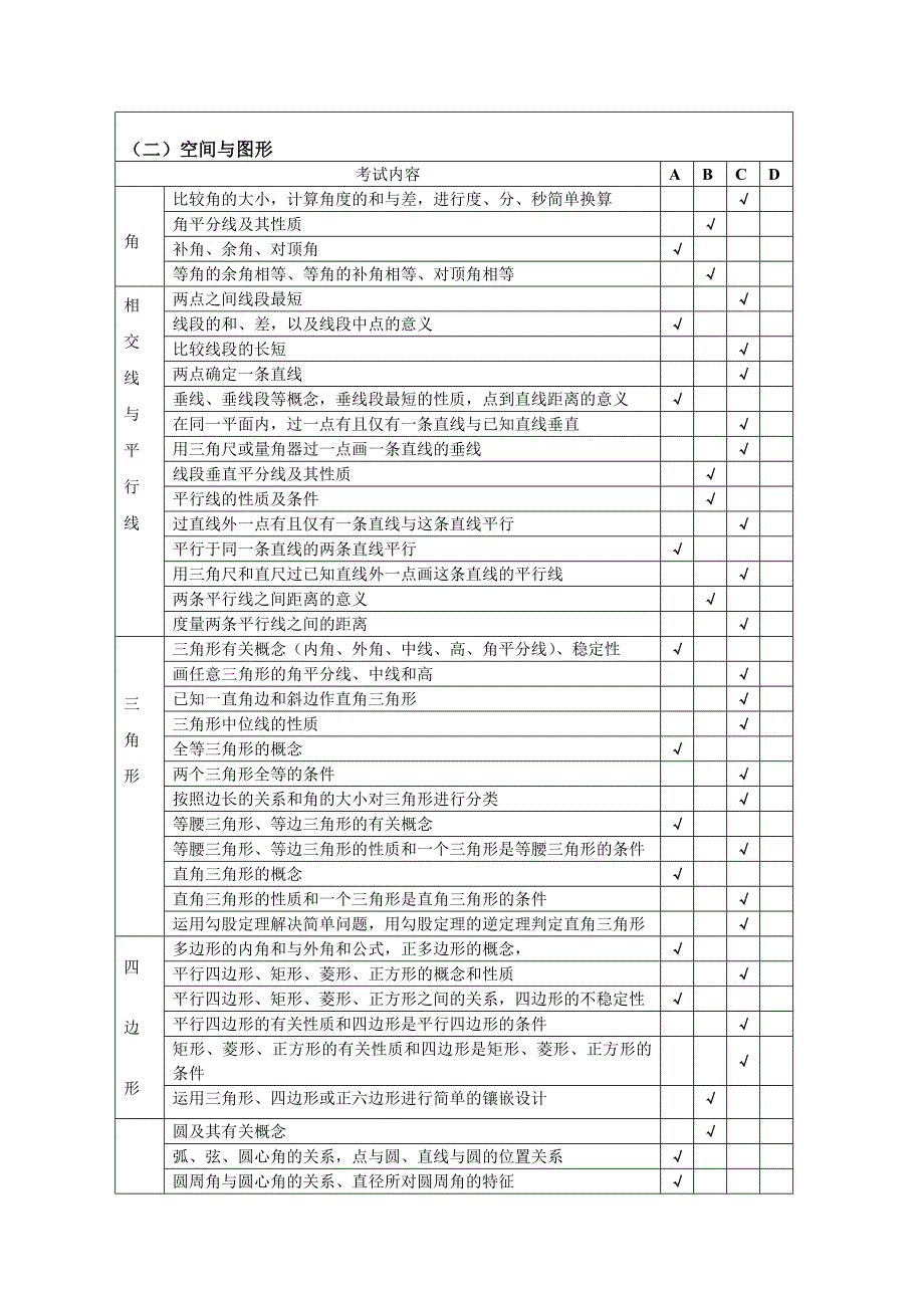 徐州市2017年中考数学考试说明_第3页