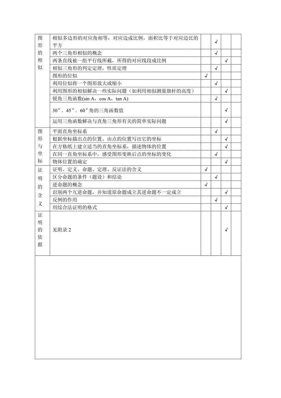 徐州市2017年中考数学考试说明_第5页