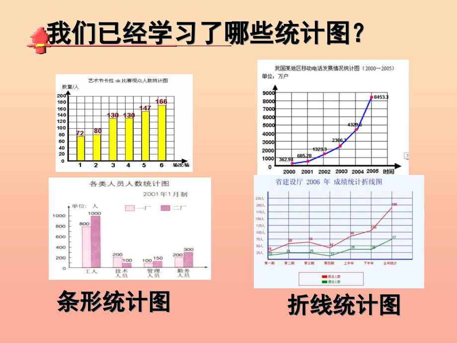 六年级数学下册 1 扇形统计图课件 （新版）苏教版.ppt_第2页