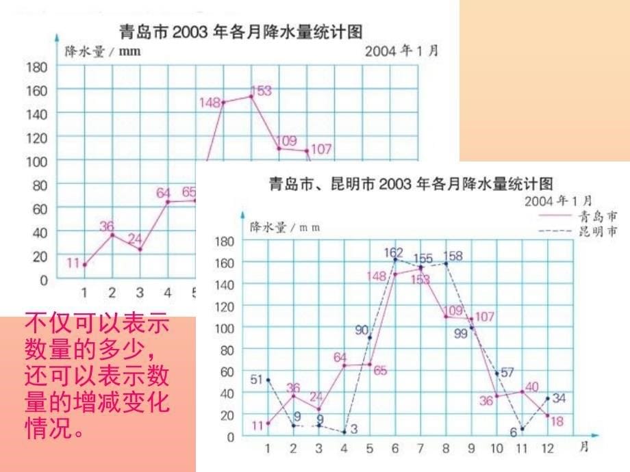 六年级数学下册 1 扇形统计图课件 （新版）苏教版.ppt_第5页