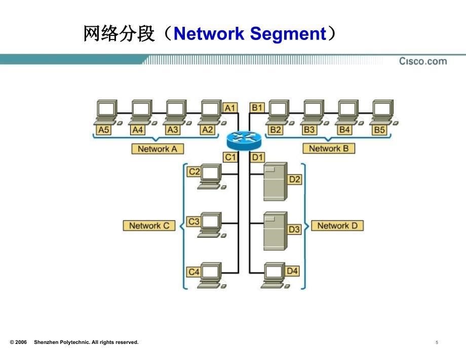 路由器基本配置BasicConfigurationofRou_第5页