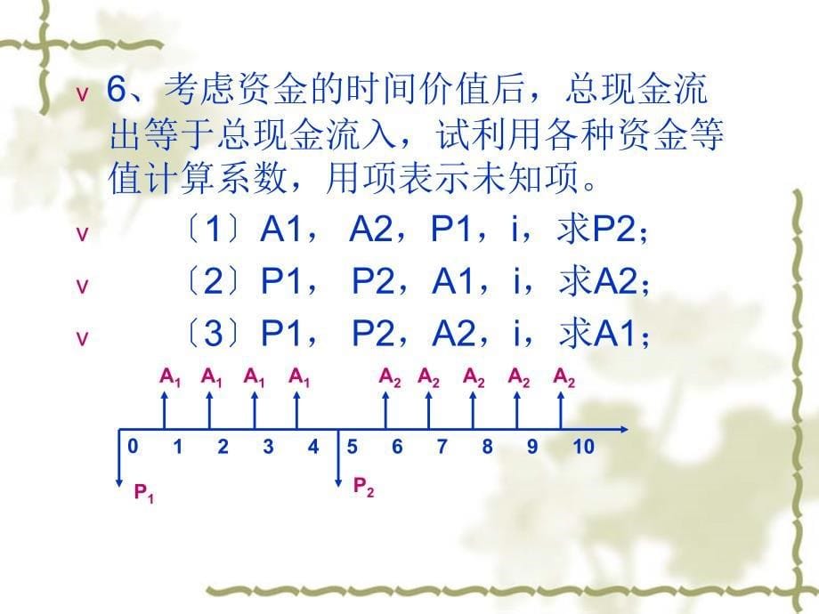 技巧经济学概论课后谜底第三版吴添祖宝典_第5页