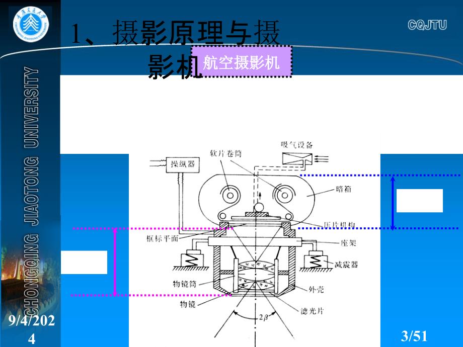 摄影的基础常识和记忆误差处理[资料]_第3页