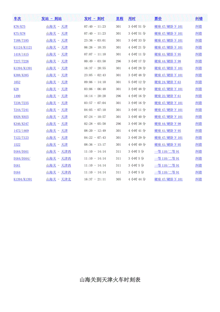 山海关、秦皇岛-----天津--火车.docx_第2页