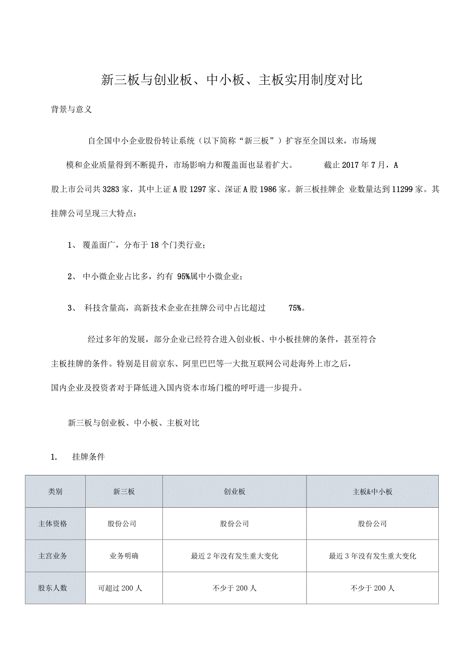 各板上市条件_第1页