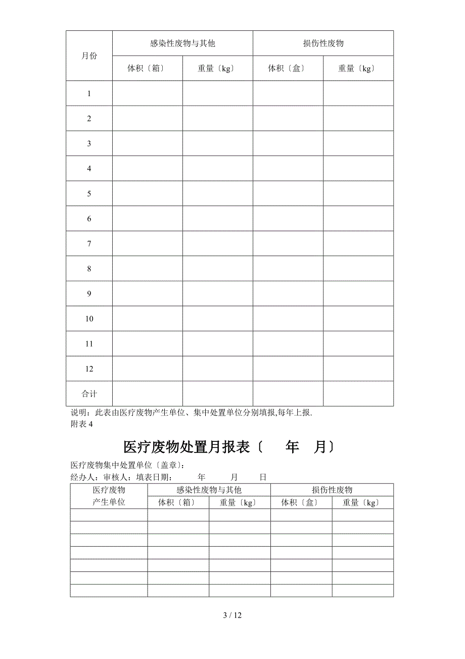 医院危险废物转移联单(医疗废物专用)_第3页