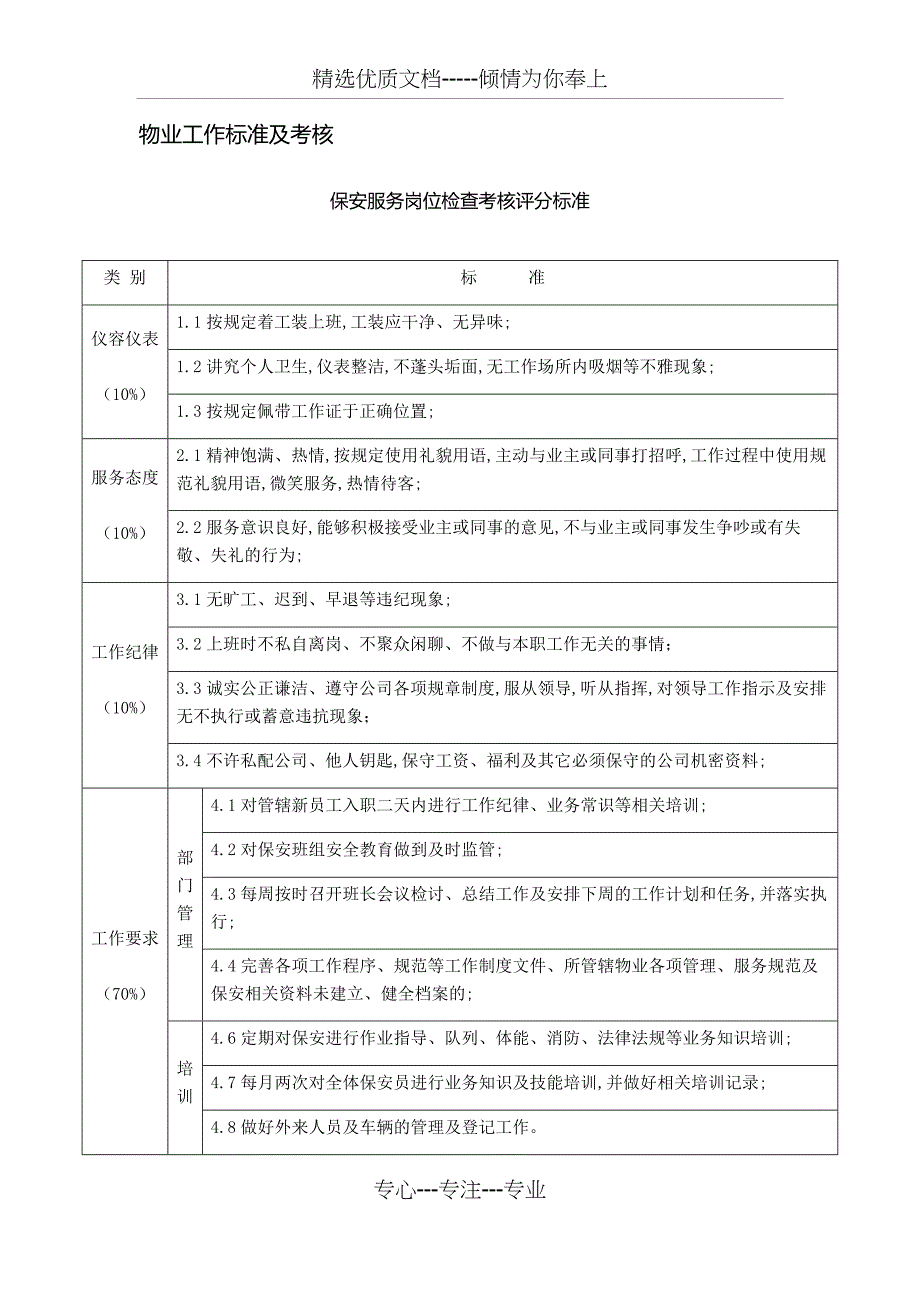 物业工作标准及考核_第1页