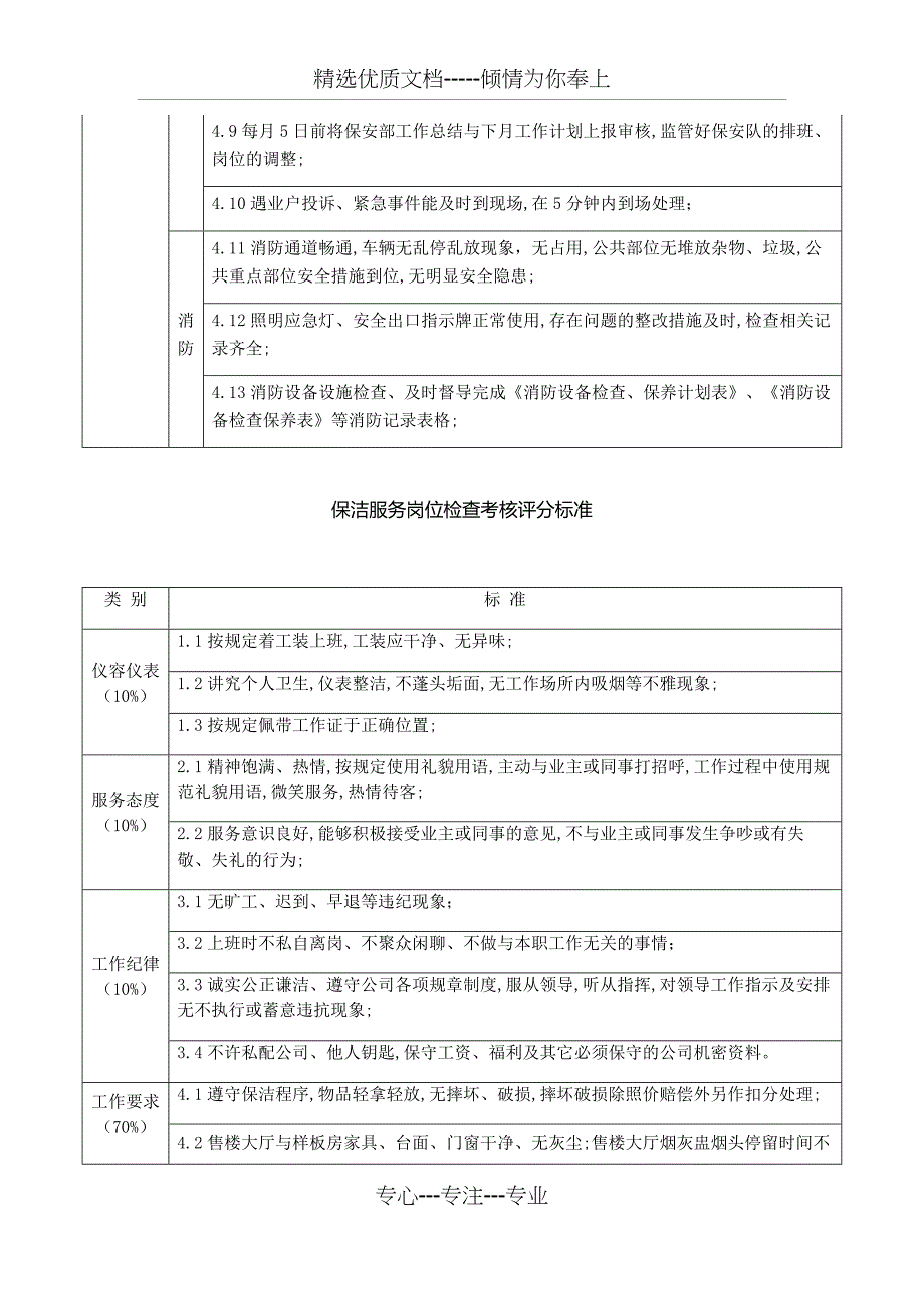 物业工作标准及考核_第2页