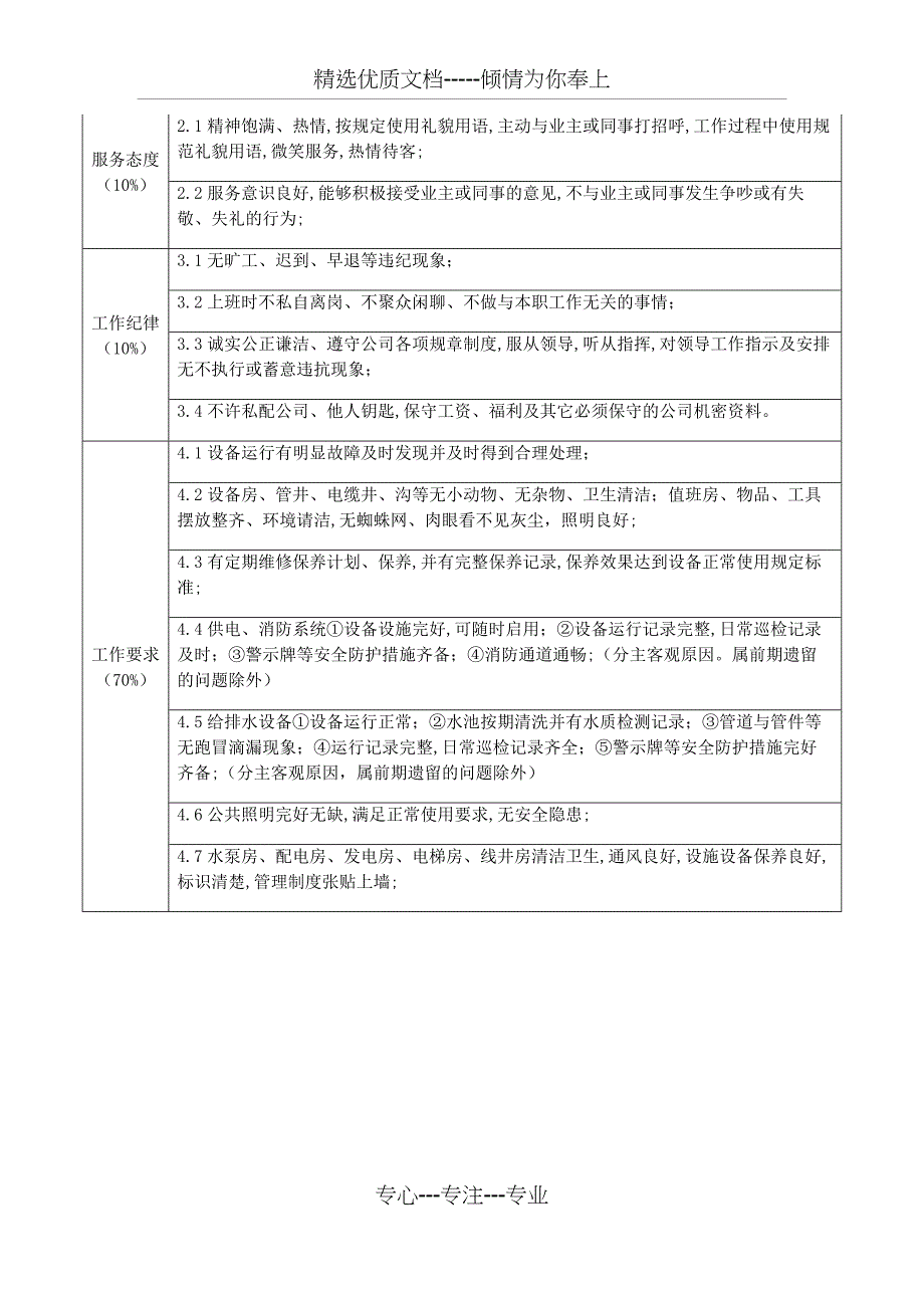 物业工作标准及考核_第4页