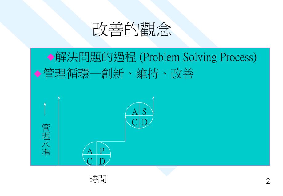 PSP问题分析与解决课件_第4页