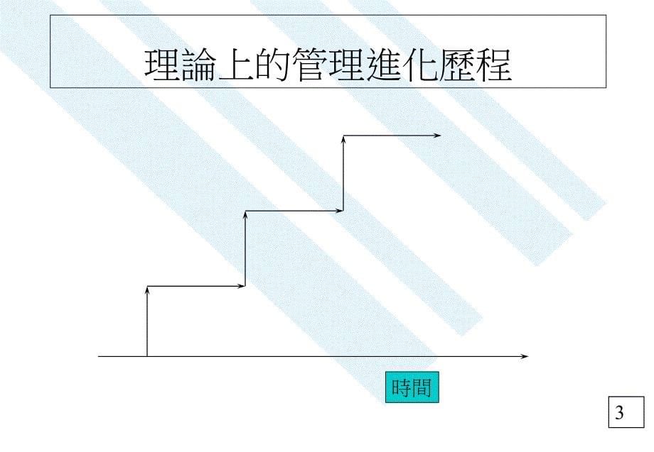 PSP问题分析与解决课件_第5页