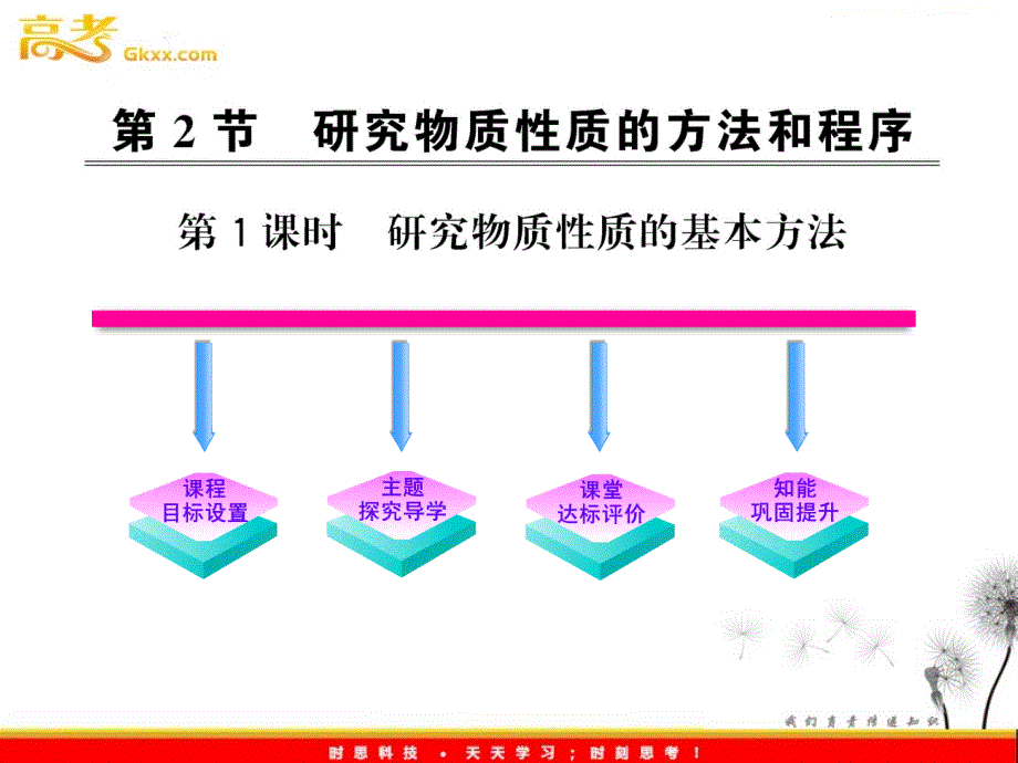 高中化学课时讲练通课件：1.2.1 研究物质性质的方法和程序（鲁科版必修1）_第2页