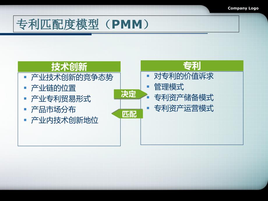 专利管理与运营培训教材_第4页