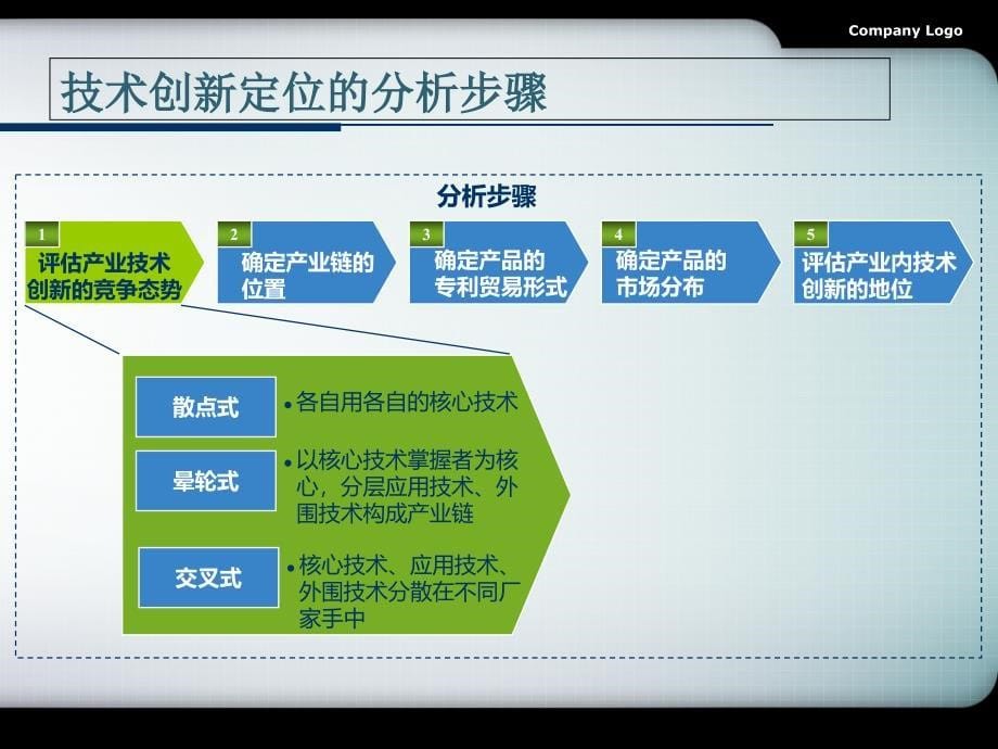 专利管理与运营培训教材_第5页