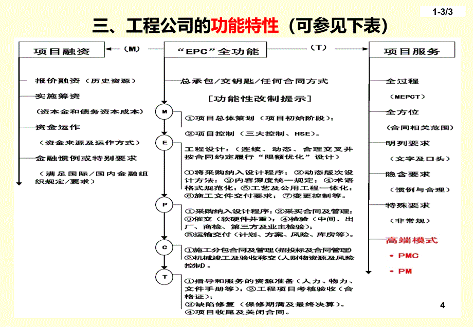 工程建设项目经理培训教材课件_第4页