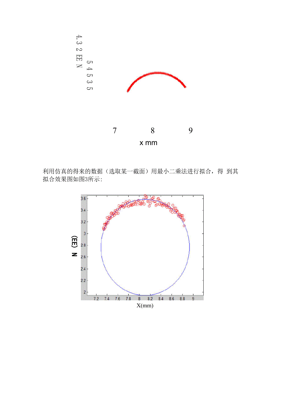 最小二乘法圆拟合_第4页