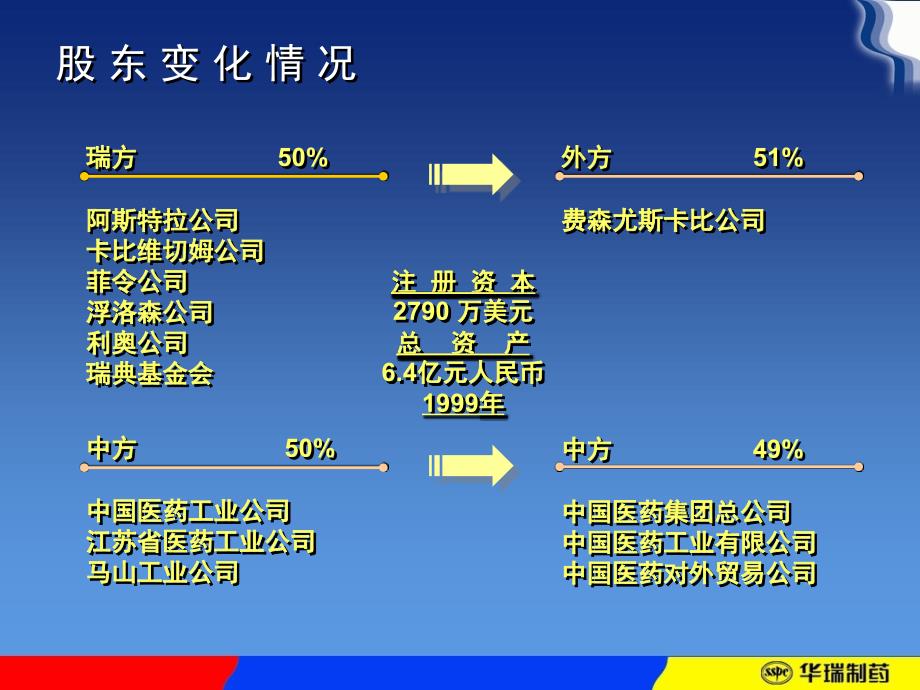 华瑞制药公司及产品介绍_第4页