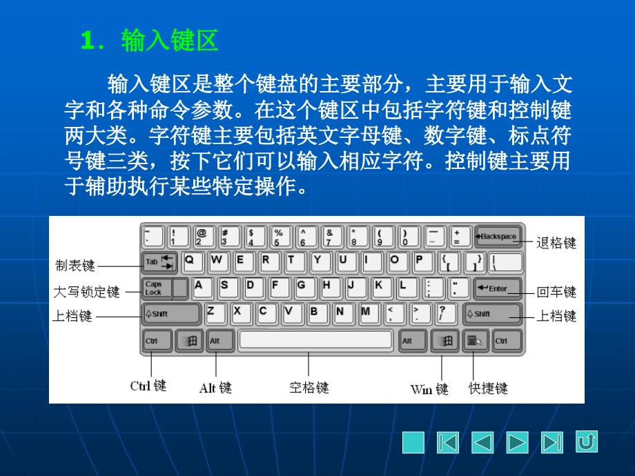 键盘操作与文字输入_第3页