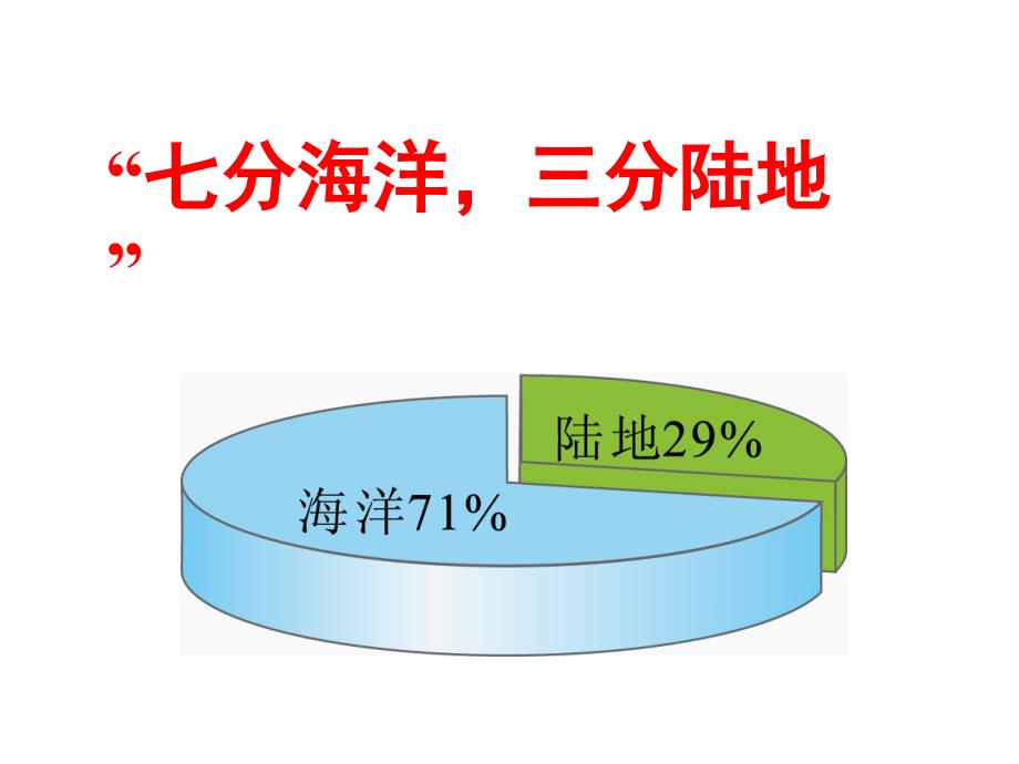 《世界的海陆分布》教学课件1_第4页