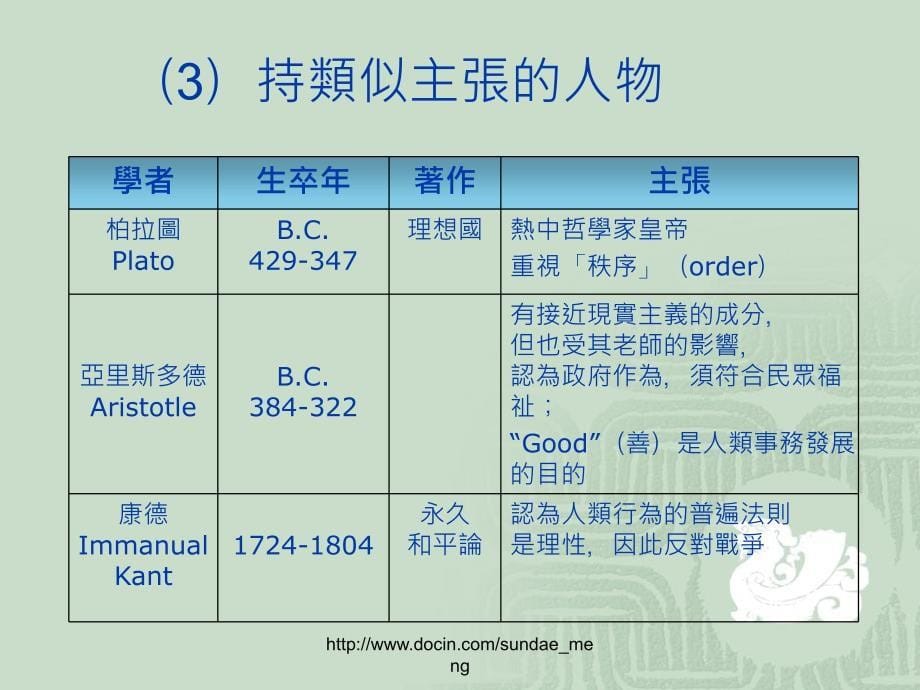 【大学课件】国际关系的理论发展_第5页