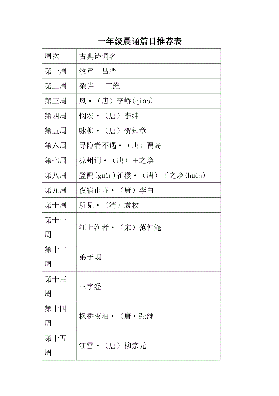 一年级晨诵篇目推荐表_第1页