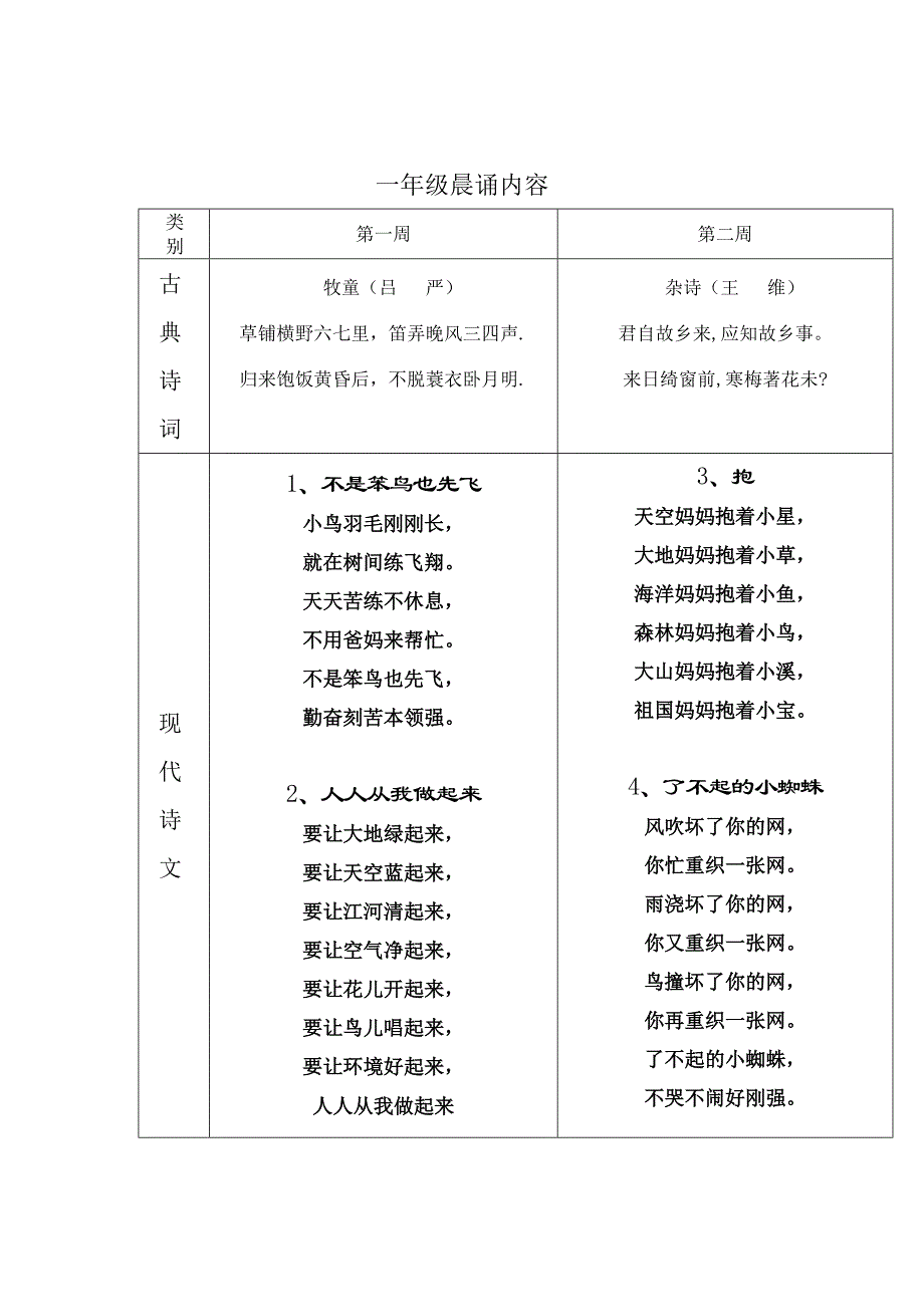 一年级晨诵篇目推荐表_第2页