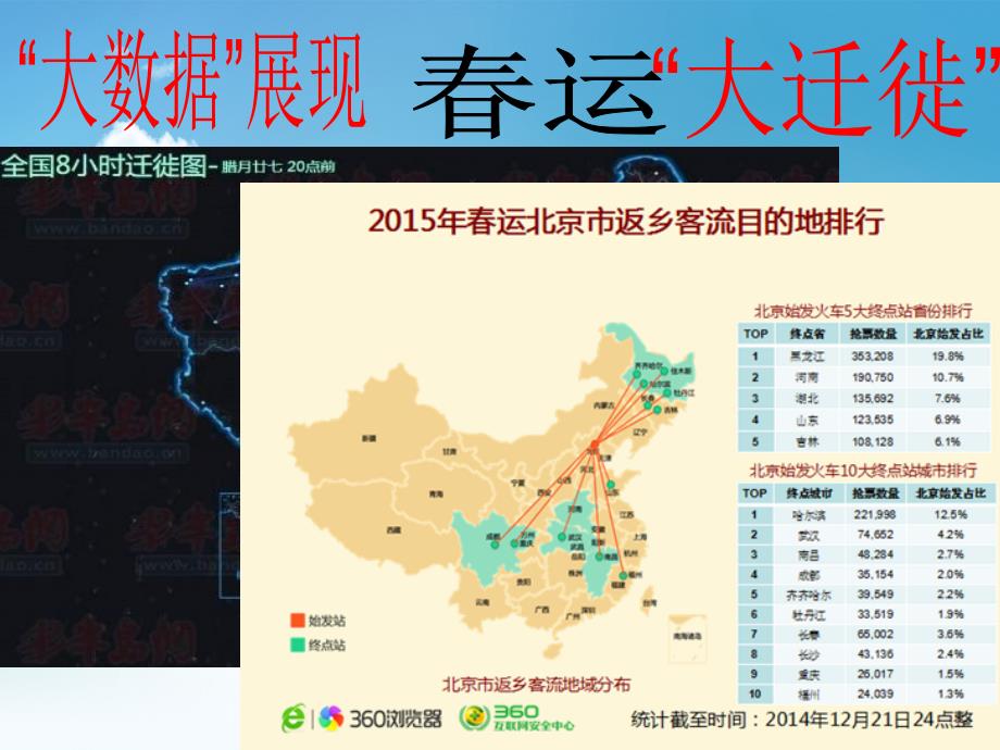 新编【北京课改版】数学七下：9.2数据的收集与整理ppt课件3_第4页