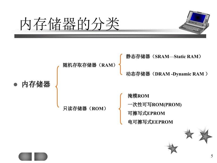 第5章存储器系统rev2ppt课件_第5页