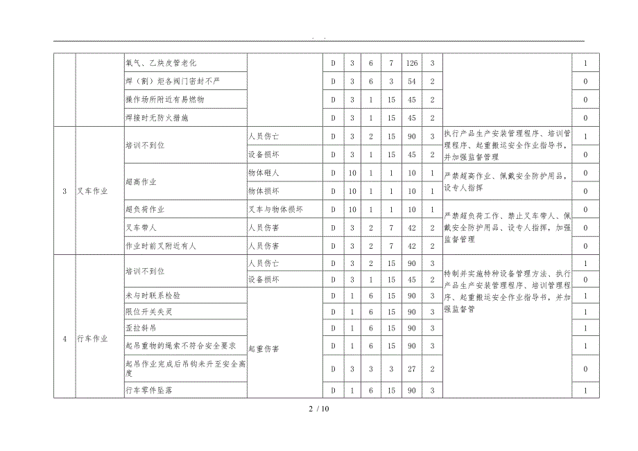 危险有害因素识别及风险评价表_第2页