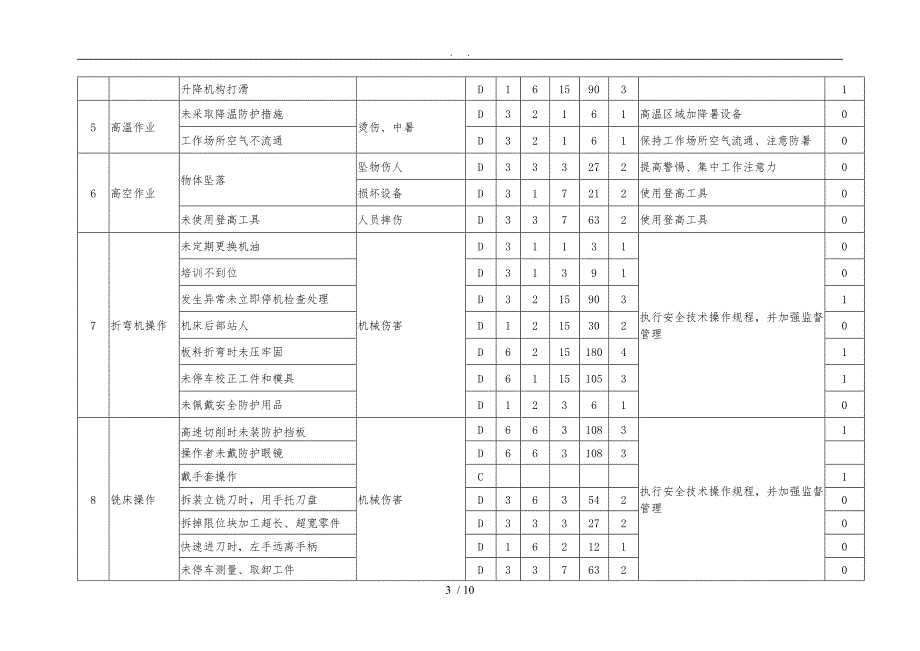 危险有害因素识别及风险评价表_第3页