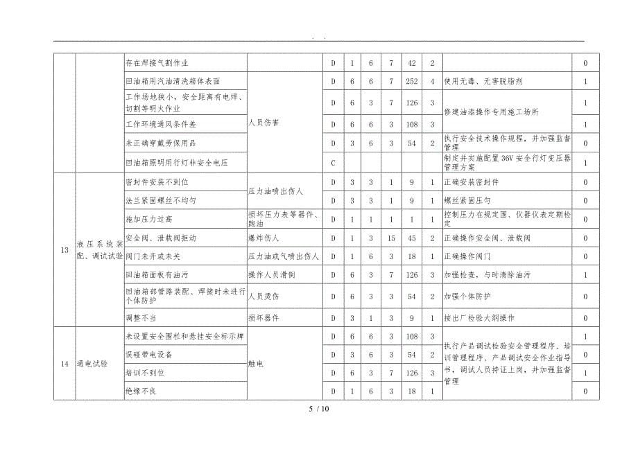 危险有害因素识别及风险评价表_第5页