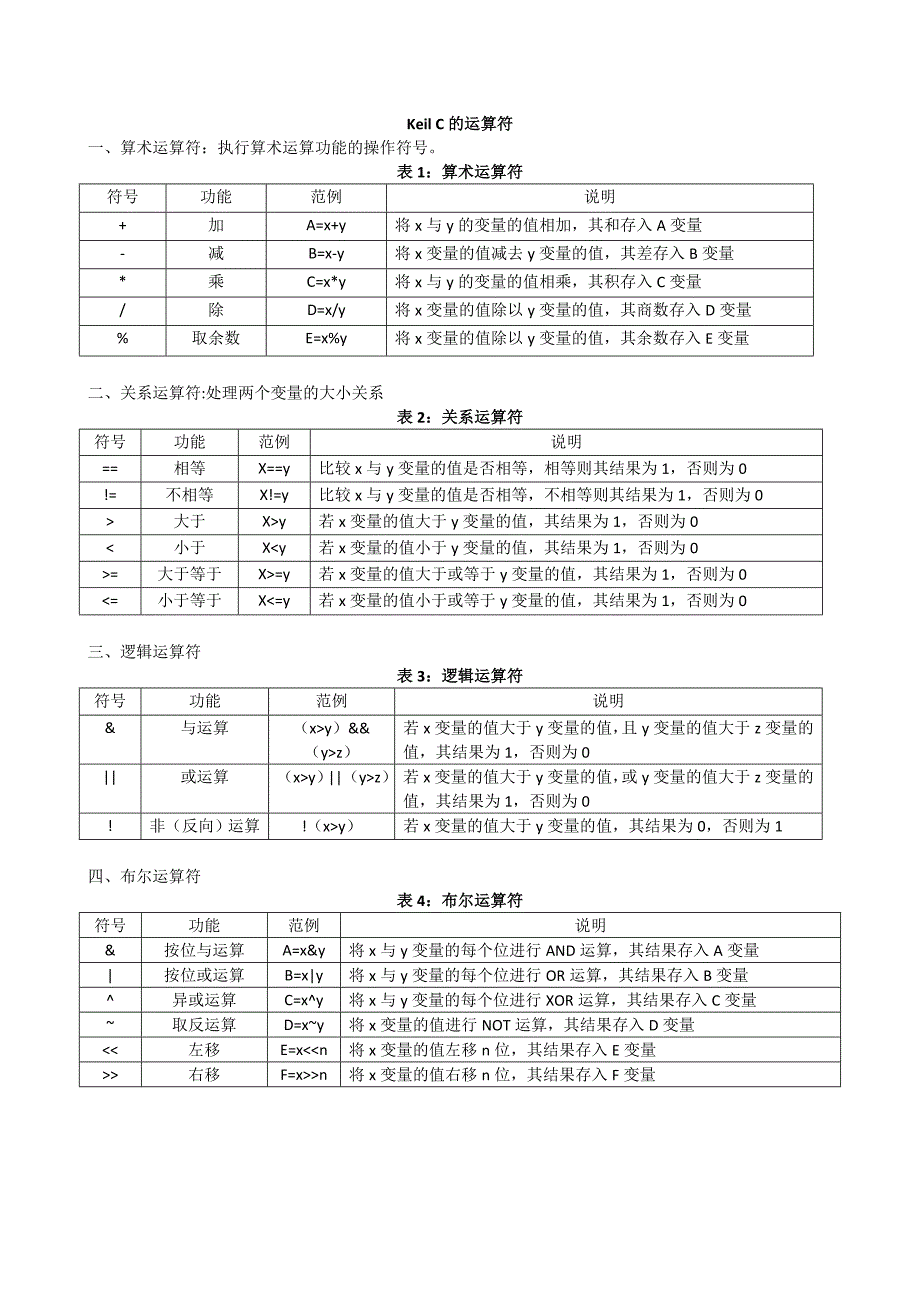 KeilC的运算符_第1页