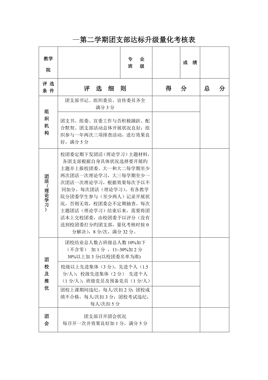 新版团支部量化考核重点标准_第1页