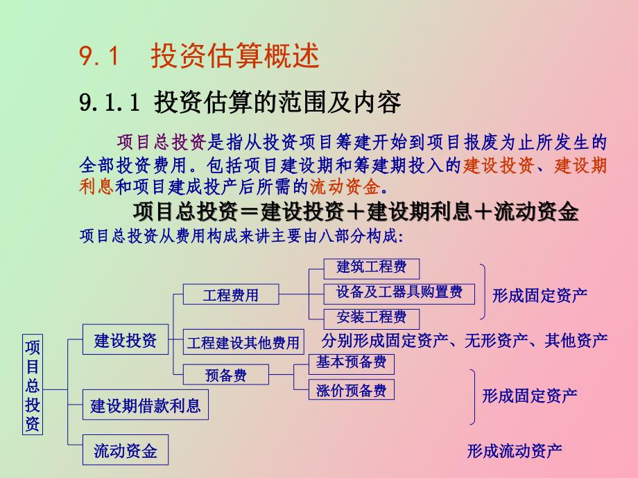 投资项目评估与管理第九章投资估算_第2页