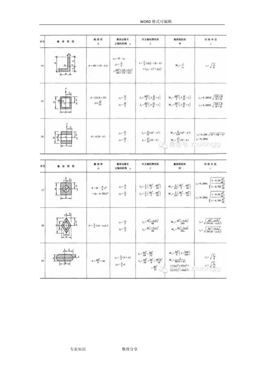 结构力学公式大全_第3页