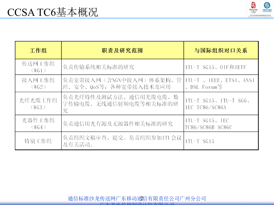 通信标准沙龙传送网课件_第2页