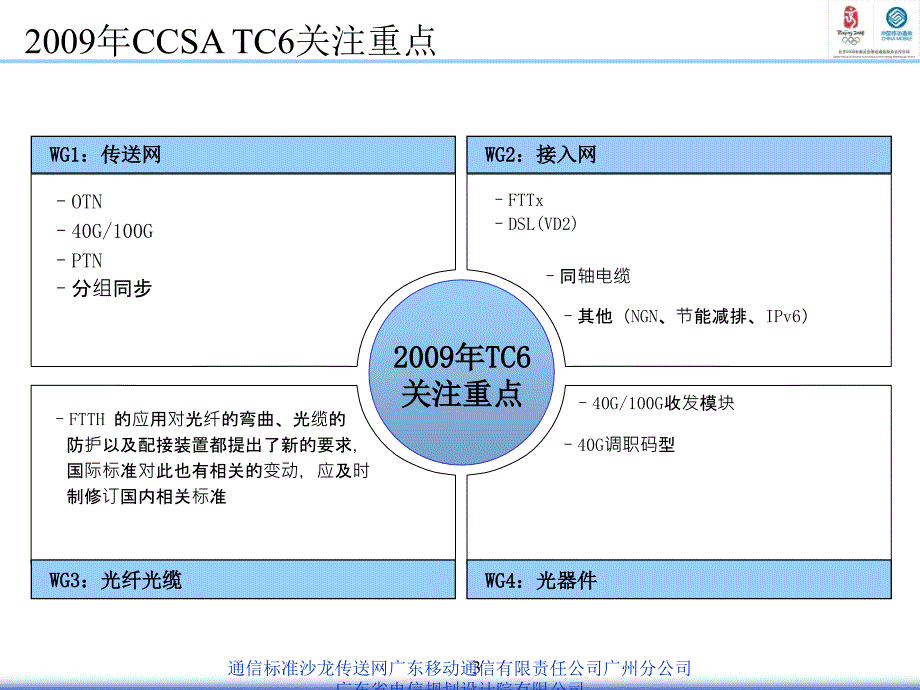 通信标准沙龙传送网课件_第3页