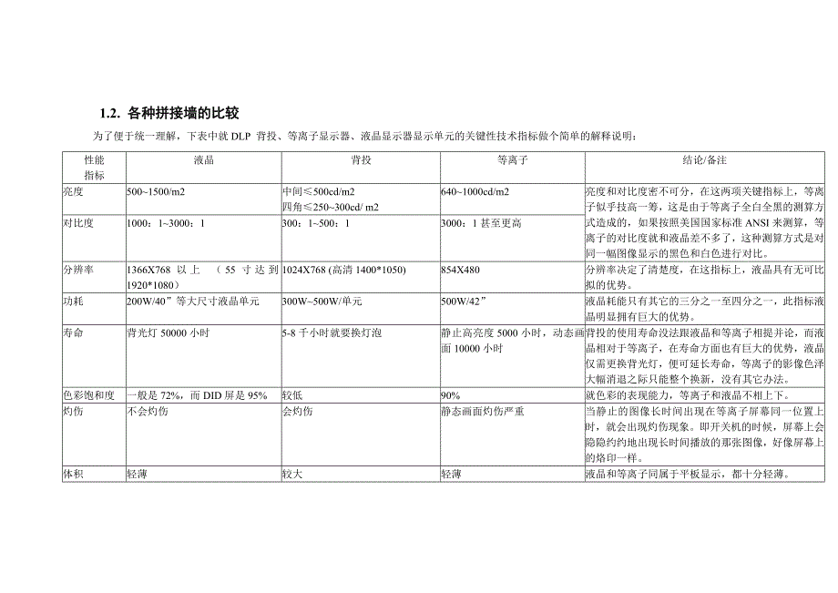 拼接屏技术对比分析.doc_第3页