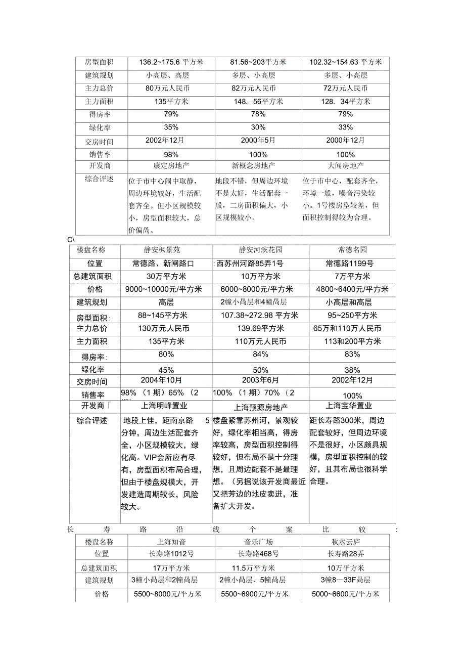 静安茗园——静安先锋企划大纲_第5页