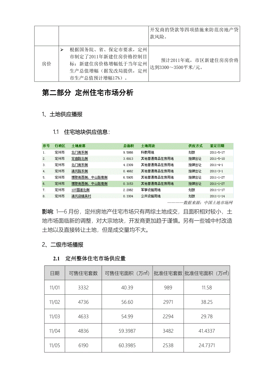 河北定州市场房地产月报_第4页