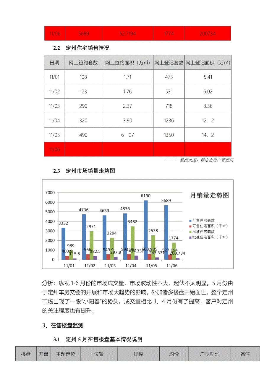 河北定州市场房地产月报_第5页