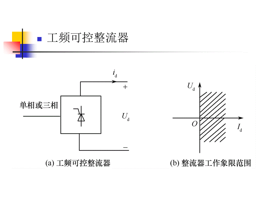 可控整流器与有源逆变器_第4页