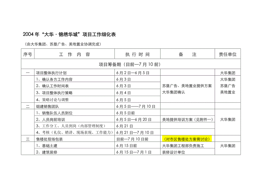 【大华&#183;锦绣华城】营销策划建议2_第2页