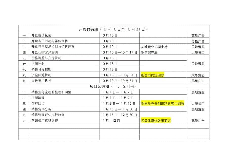 【大华&#183;锦绣华城】营销策划建议2_第5页